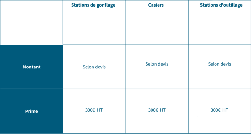 Tableau Tableau